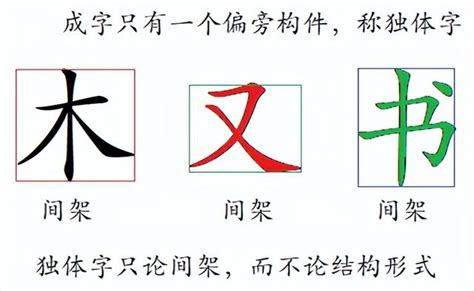 上角結構字|漢字間架結構表 